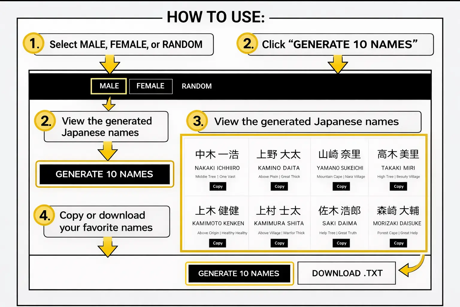 How to use Japanese Name Generator to generate authentic Japanese names
